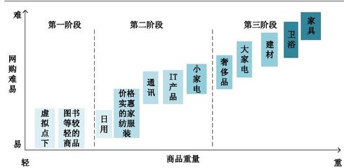 新零售時代下倉儲業(yè)的變革與未來趨勢