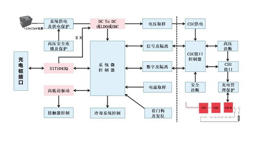 車規(guī)級SIT1043Q低功耗CAN收發(fā)器特點及典型應(yīng)用