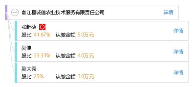 南江縣誠信農業(yè)技術服務有限責任公司 工商信息、信用報告、財務報表與聯(lián)系方式查詢指南
