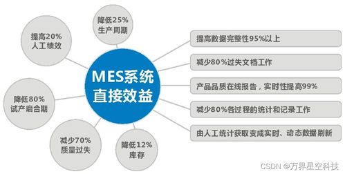 電機(jī)行業(yè)MES生產(chǎn)管理系統(tǒng) 賦能企業(yè)數(shù)字化轉(zhuǎn)型的基石