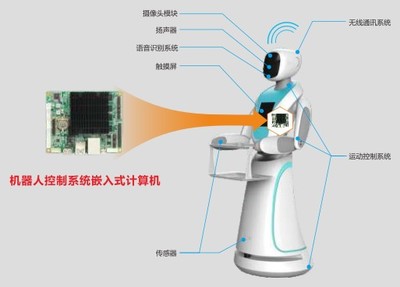 華北工控 以嵌入式計算機賦能工業(yè)機器人，助推制造強國建設(shè)