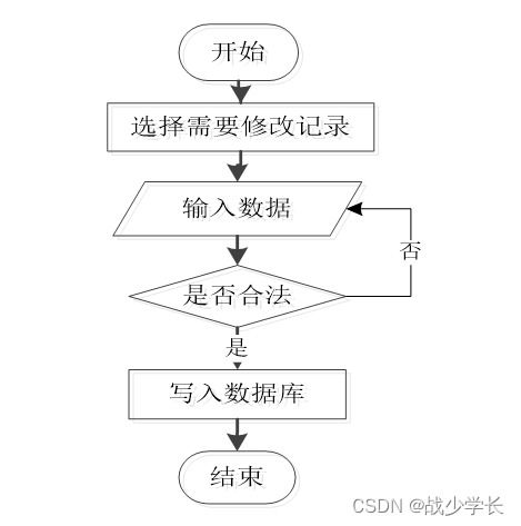 基于SpringBoot的企業(yè)人事管理系統(tǒng)與工業(yè)控制計算機及系統(tǒng)銷售集成方案